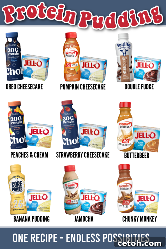 High Protein Pudding Recipe | Looking for a quick, creamy, no-blender-needed high-protein snack? This protein pudding recipe is made by mixing your favorite flavored protein drink with instant pudding mix—no cooking required! Use any combo you like: chocolate, vanilla, caramel, banana cream, cookies & cream, and more. Great for meal prep, sweet cravings, or post-workout fuel. Save this idea for your weekly snack rotation!