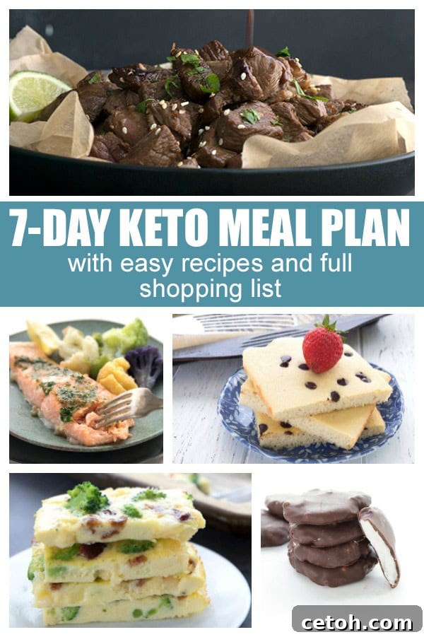 Easy Keto Meal Plan collage